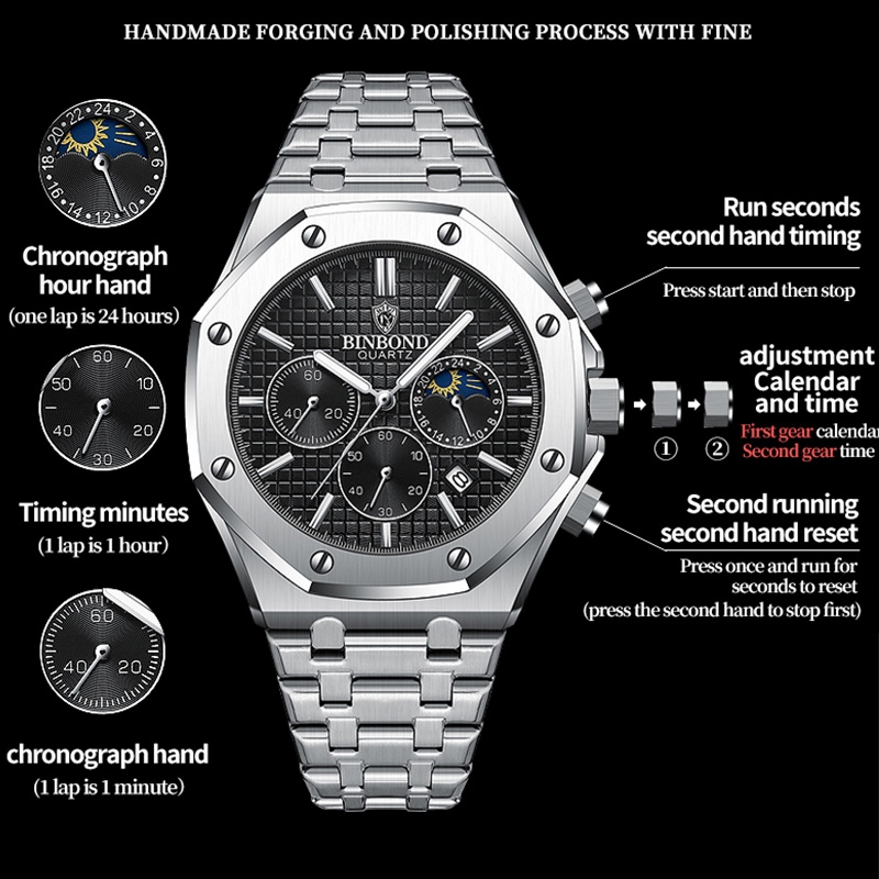 BINBOND جودة الرجال ووتش الفاخ - مراجعة Rolex Watch Daytona وسعره