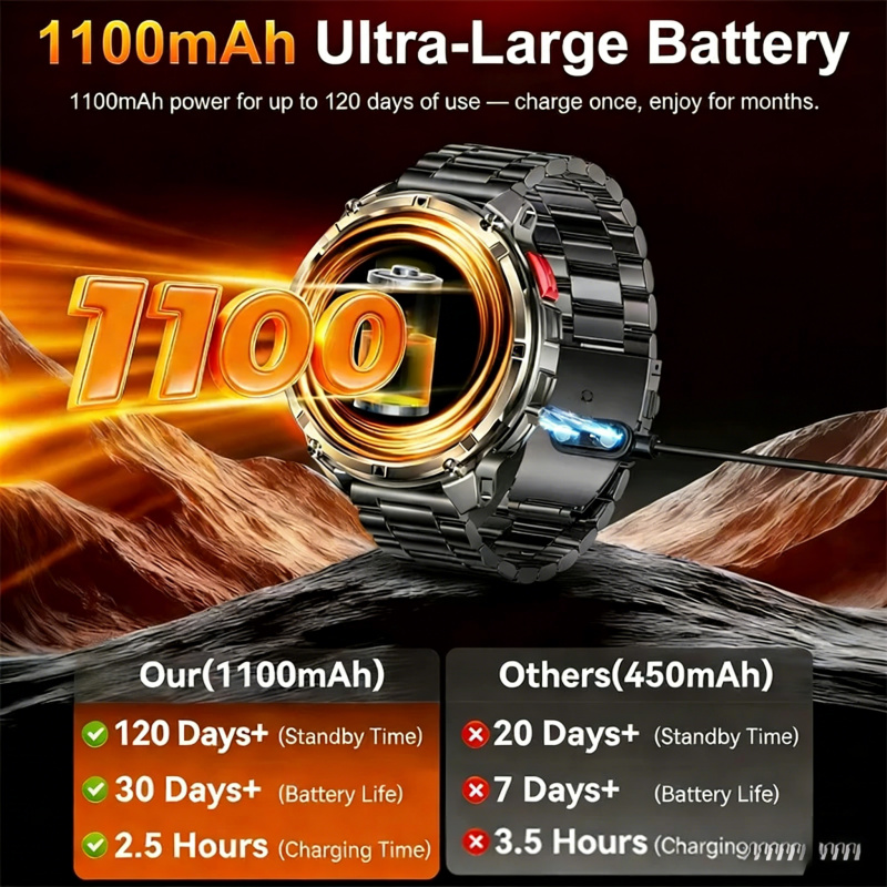 ساعات ذكية عسكرية للاستخدام ال - مراجعة Smartwatch Running Watches For Men وسعره